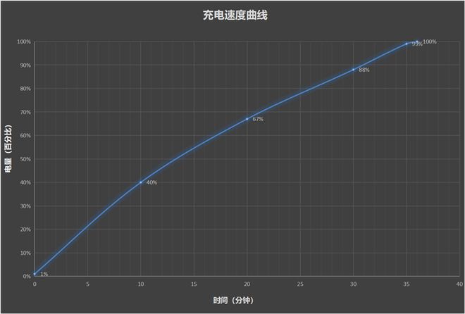 最具性价比的骁龙8至尊旗舰 游戏水桶机皇！不朽情缘mg一加Ace 5 Pro评测：(图7)