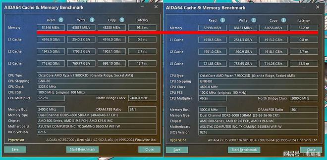 锐龙7 9800X3D很完美不朽情缘网站你的天选宝贝驾驭(图9)