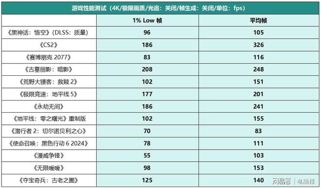 锐龙7 9800X3D很完美不朽情缘网站你的天选宝贝驾驭(图8)