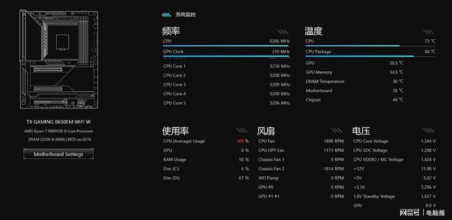 锐龙7 9800X3D很完美不朽情缘网站你的天选宝贝驾驭(图13)