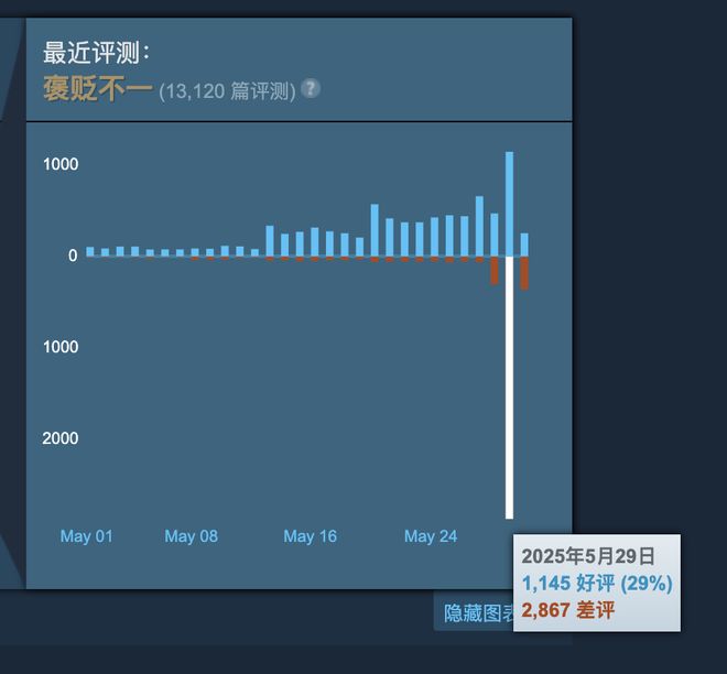 战始末在赛博世界中全球玩家誓守上海不朽情缘平台网站“超级上海”保卫(图8)